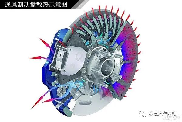 汽車制動系統結構解析_汽車知識圖解的圖8