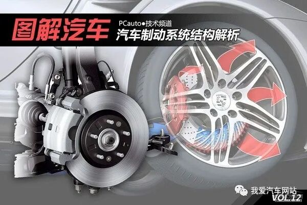 汽車制動系統結構解析_汽車知識圖解的圖1