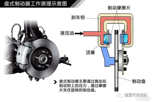汽車制動系統結構解析_汽車知識圖解的圖6