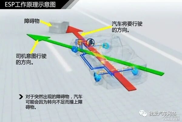 汽車制動系統結構解析_汽車知識圖解的圖14