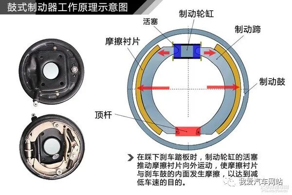 汽車制動系統結構解析_汽車知識圖解的圖4