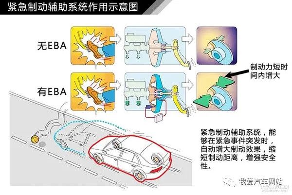 汽車制動系統結構解析_汽車知識圖解的圖10