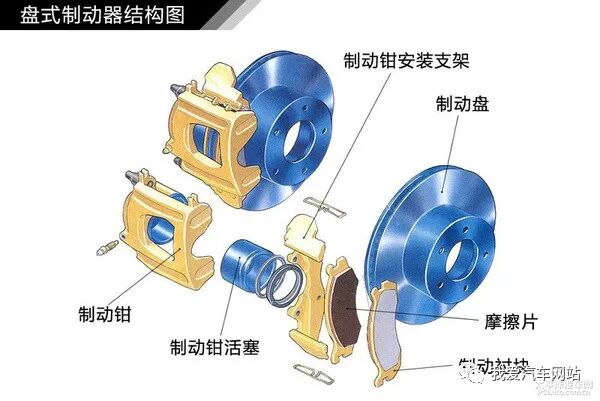 汽車制動系統結構解析_汽車知識圖解的圖5