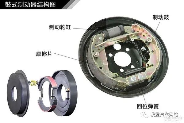 汽車制動系統結構解析_汽車知識圖解的圖3