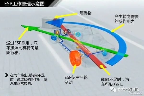 汽車制動系統結構解析_汽車知識圖解的圖15