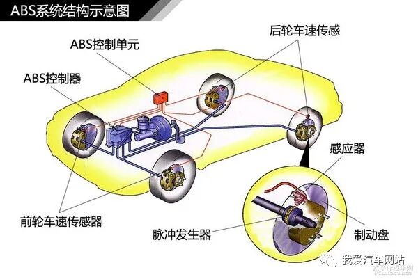 汽車制動系統結構解析_汽車知識圖解的圖11