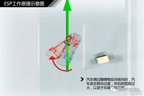 汽車制動系統結構解析_汽車知識圖解的圖16