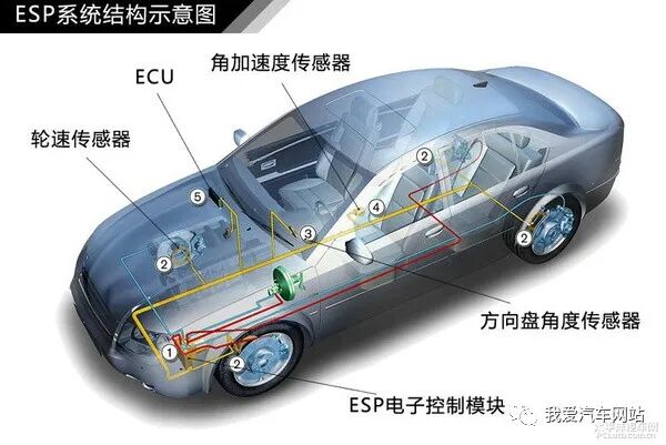 汽車制動系統結構解析_汽車知識圖解的圖13