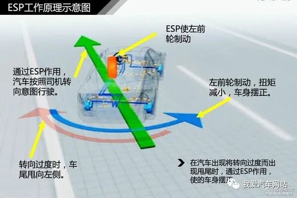 汽車制動系統結構解析_汽車知識圖解的圖17