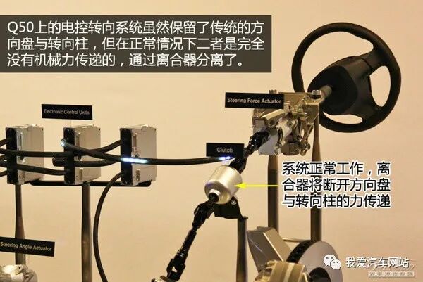 电控转向技术解析的图8