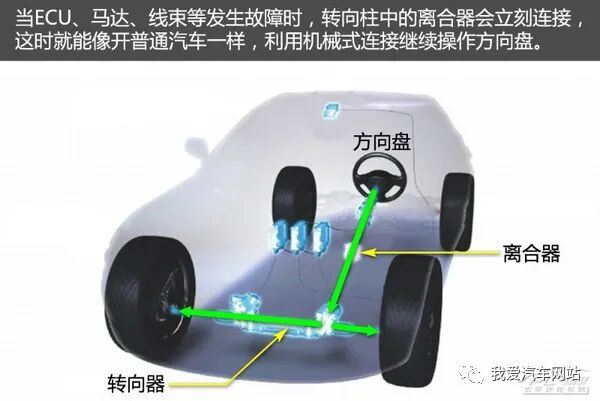电控转向技术解析的图10