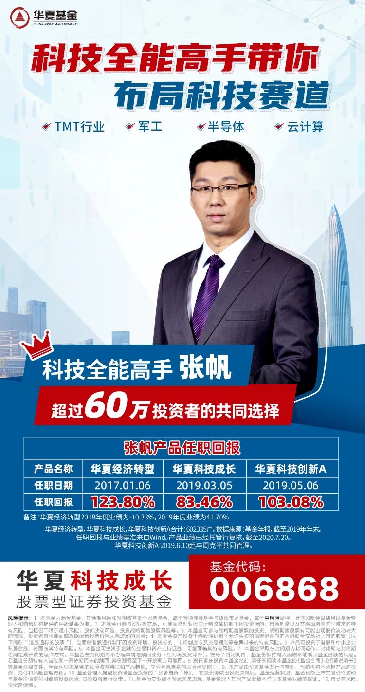 科技全能高手張帆：一路加倉中，他堅定持有的重倉股漲超360% 財經 第5張