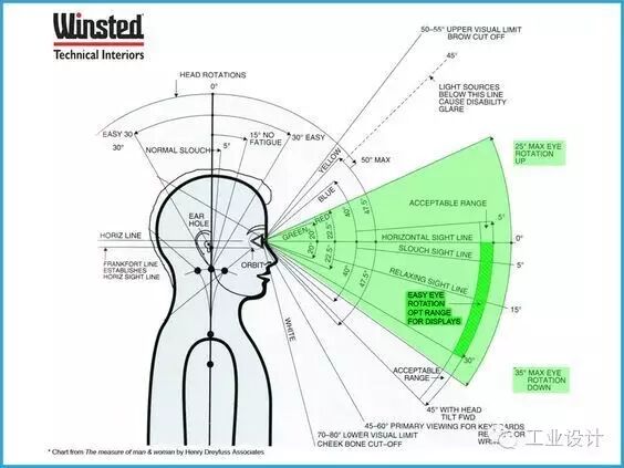 常用的人机工程学数据都在这里