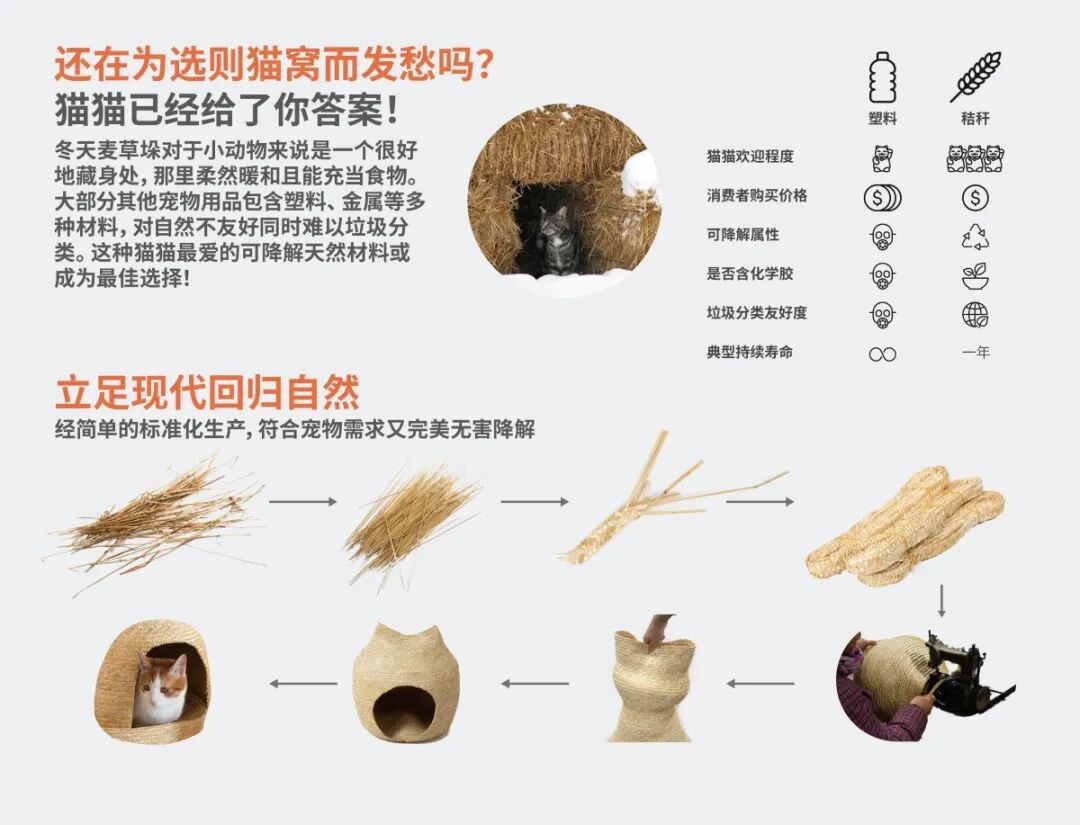 重新设计——猫窝的图11