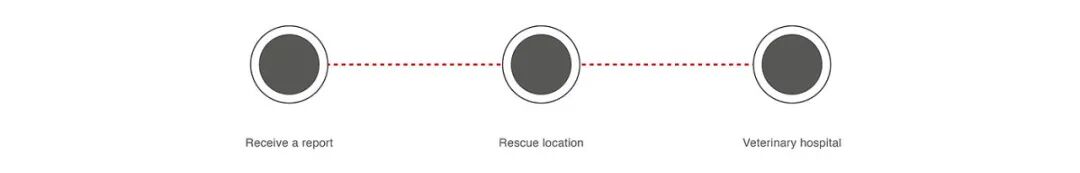 10例——应急救援类产品设计的图43