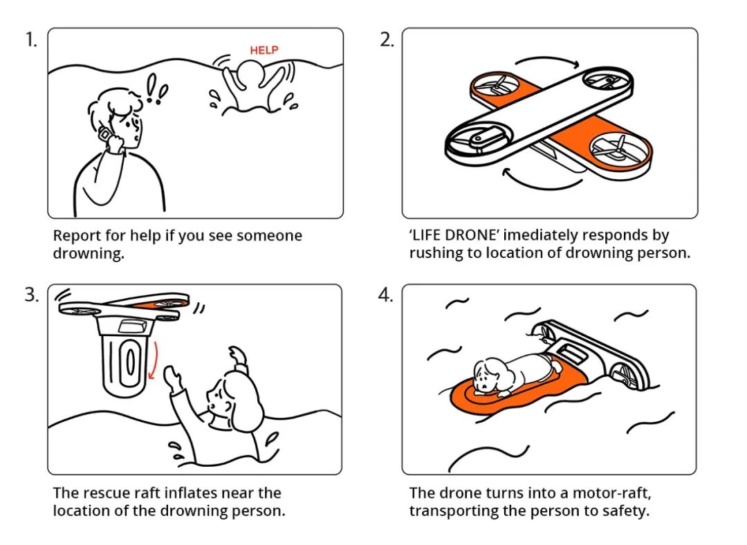 10例——应急救援类产品设计的图4