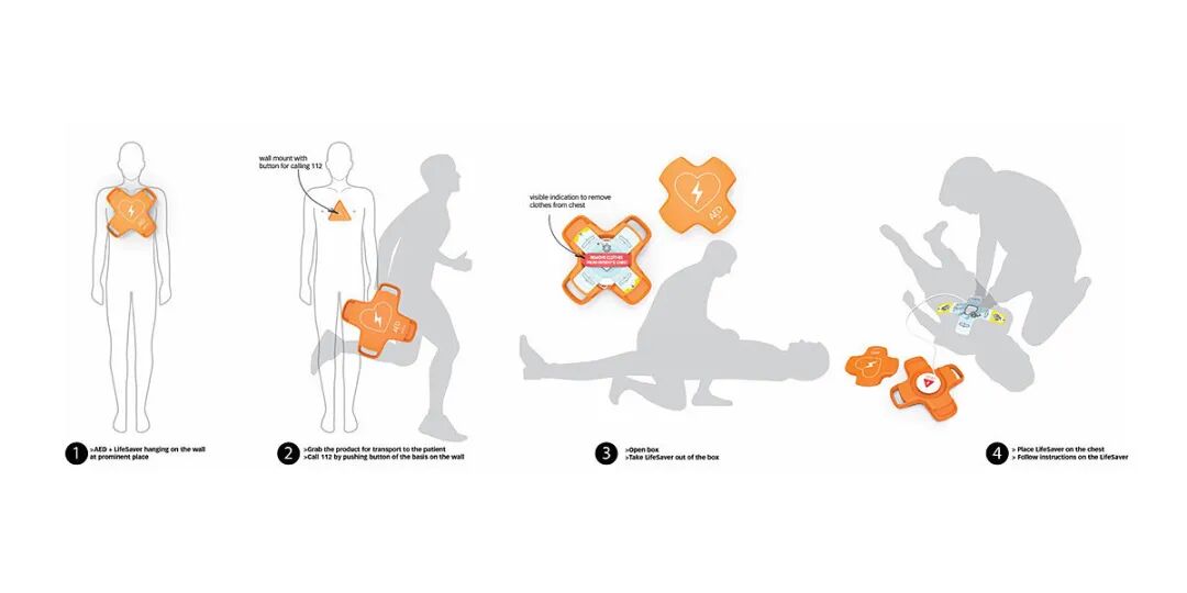 10例——应急救援类产品设计的图84