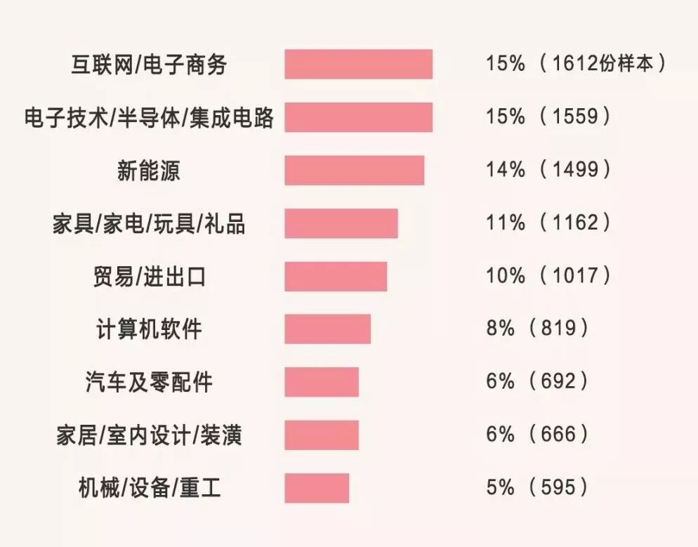工业设计报考指南的图2