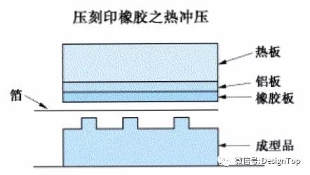 印刷 制版_什么是印刷制版_塑料包裝印刷制版