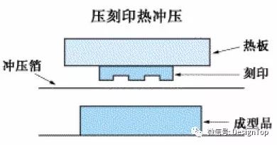 什么是印刷制版_印刷 制版_塑料包裝印刷制版