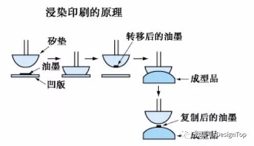 塑料包裝印刷制版|塑膠產品的表面處理——印刷篇