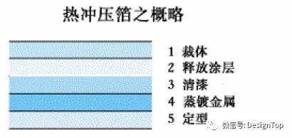 什么是印刷制版_印刷 制版_塑料包裝印刷制版