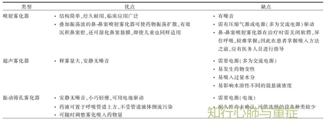 压缩气怎么雾化第85期 ‖ 雾化吸入 VS 气道湿化_https://www.jmylbn.com_新闻资讯_第2张