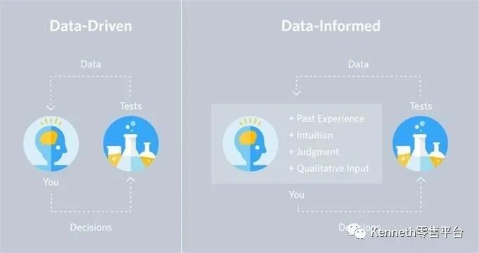 【数据驱动决策】为什么那么难？