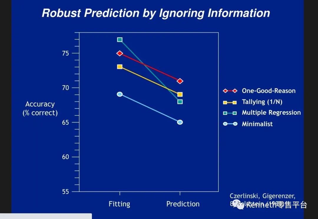 【数据驱动决策】为什么那么难？