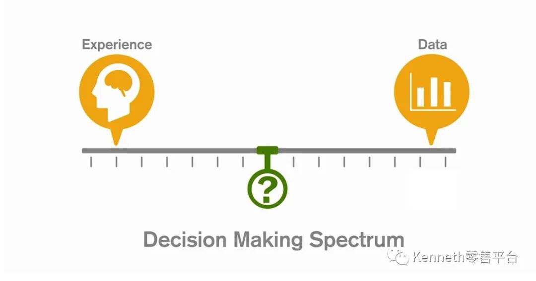 【数据驱动决策】为什么那么难？