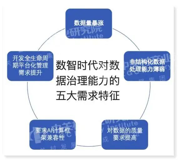 【中关村产业研究院】湖仓一体：面向数智时代数据治理需求的未来技术架构 - 脉脉