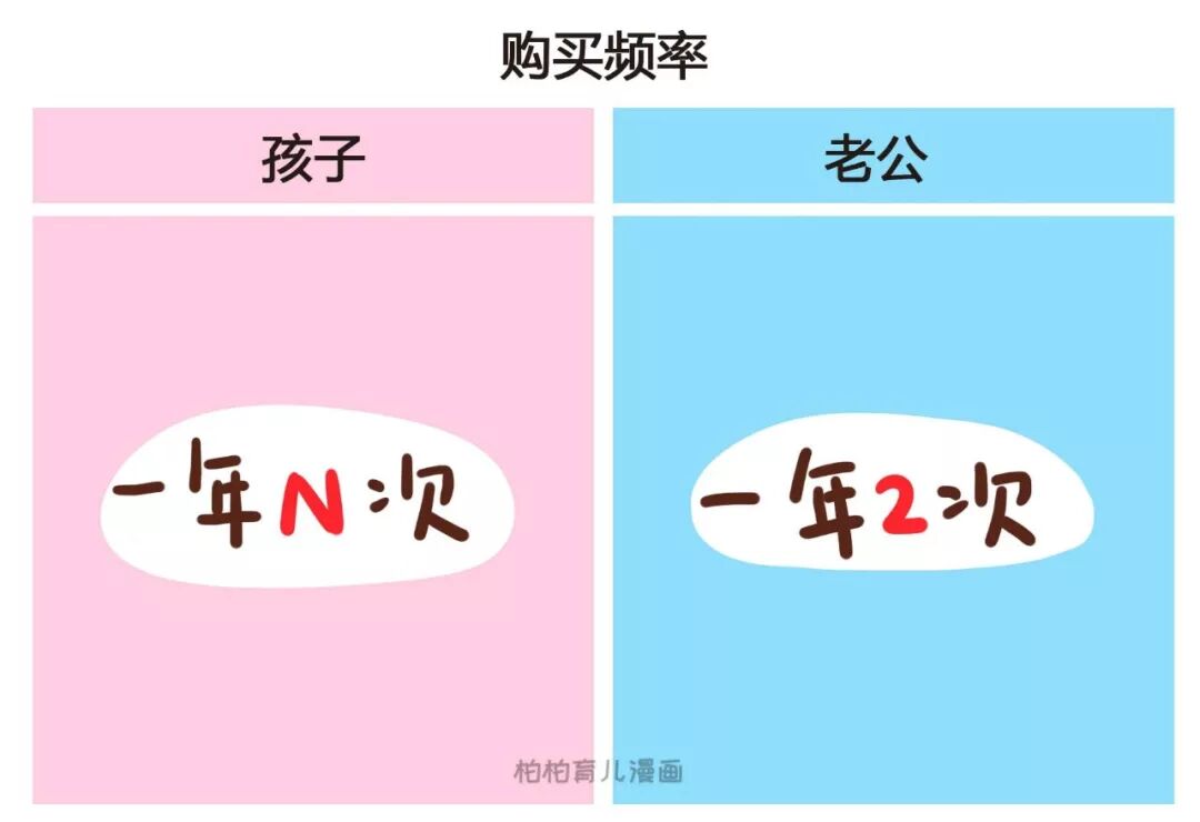 给孩子买衣服VS给老公买衣服，要不要这么生动形象！