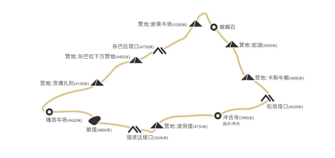 好消息！稻城亚丁解封，又一顶级徒步线路——洛亚大环线横空出世！