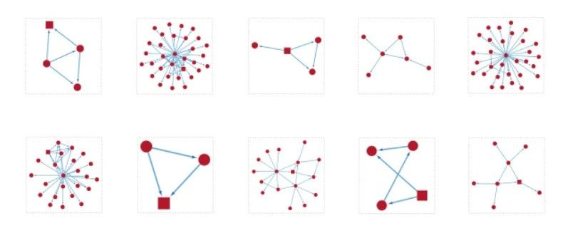 如何对网络图进行模块分析？