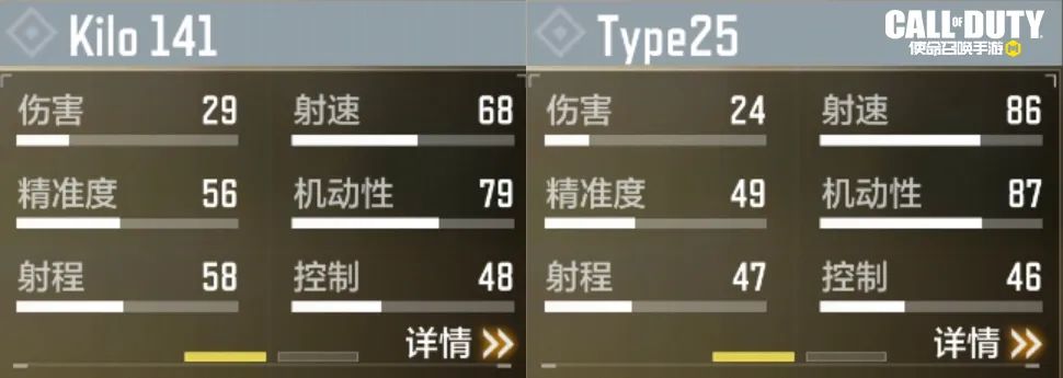 【枪械测评】 魅力改装，新成员Kilo 141报到！