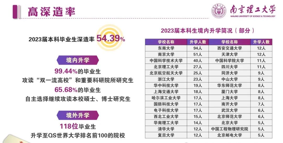 南京理工大学南京录取分数线_南京理工大学录取分数线_南京理工分数线