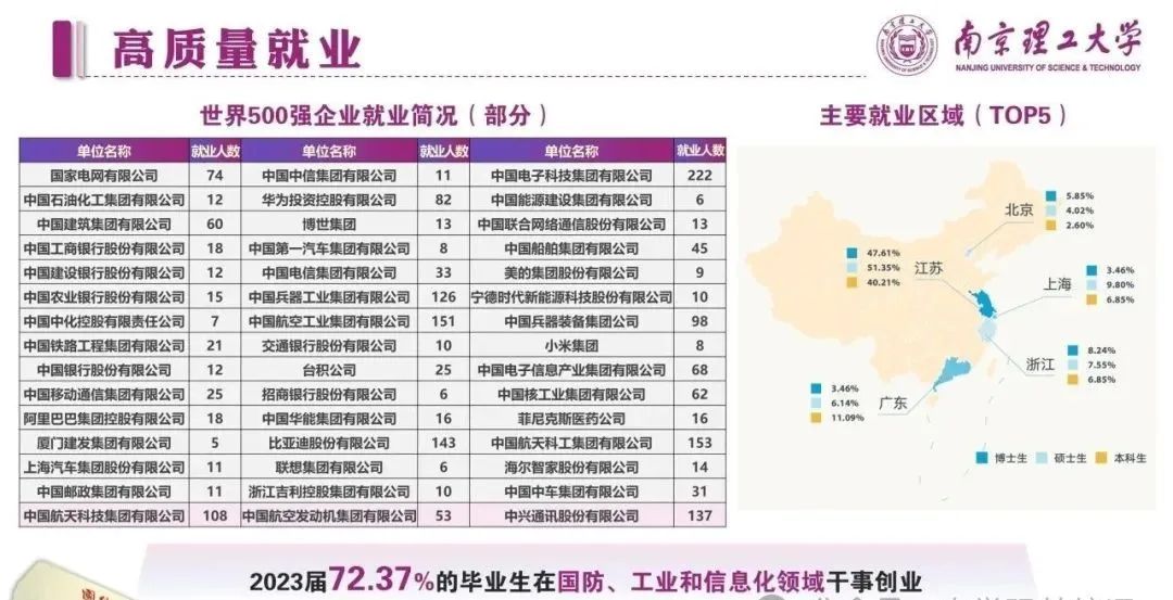 南京理工分数线_南京理工大学南京录取分数线_南京理工大学录取分数线