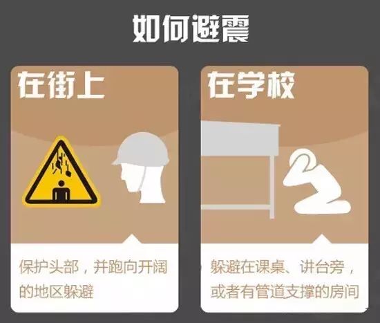 地震亲历者:地震来了千万别慌,让孩子记住这份能救命的应对手册!