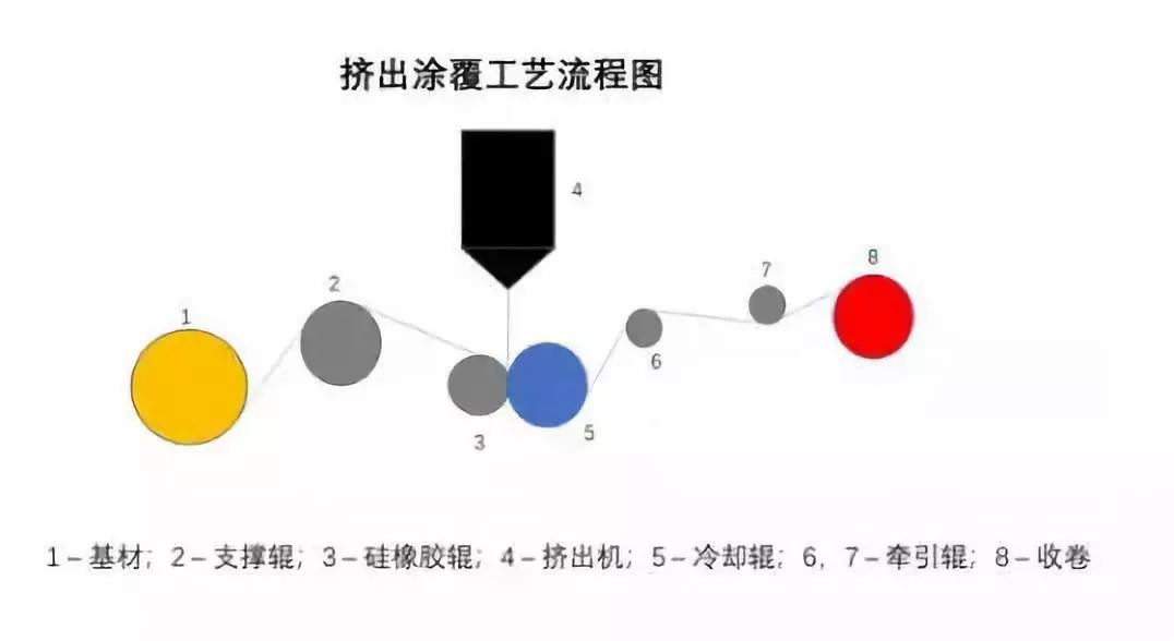 中國國際加工,包裝及印刷科技展覽會_包裝封箱膠帶印刷_包裝印刷烘干