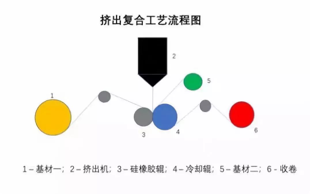 中國國際加工,包裝及印刷科技展覽會_包裝印刷烘干_包裝封箱膠帶印刷