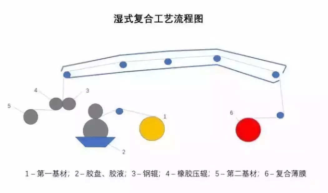 中國(guó)國(guó)際加工,包裝及印刷科技展覽會(huì)_包裝封箱膠帶印刷_包裝印刷烘干