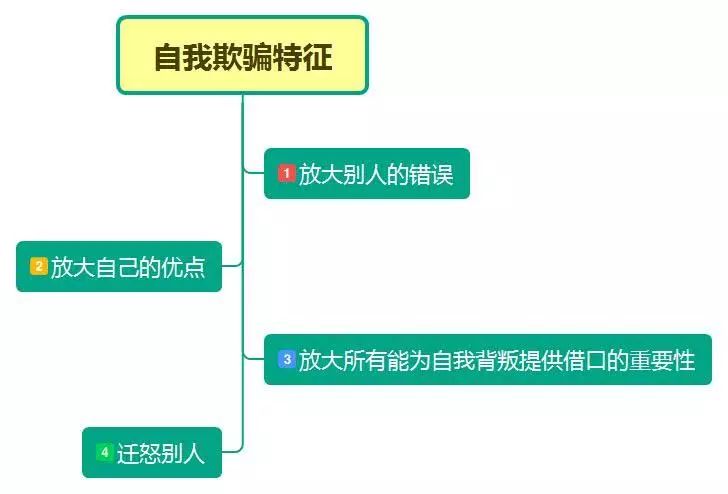 想自我提升？先跳出思維的盒子 科技 第4張