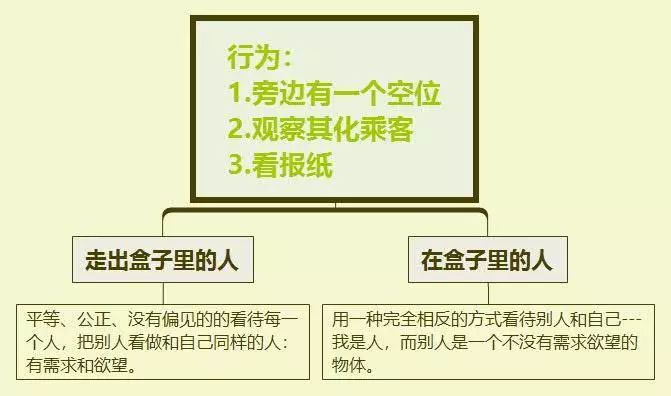 想自我提升？先跳出思維的盒子 科技 第5張