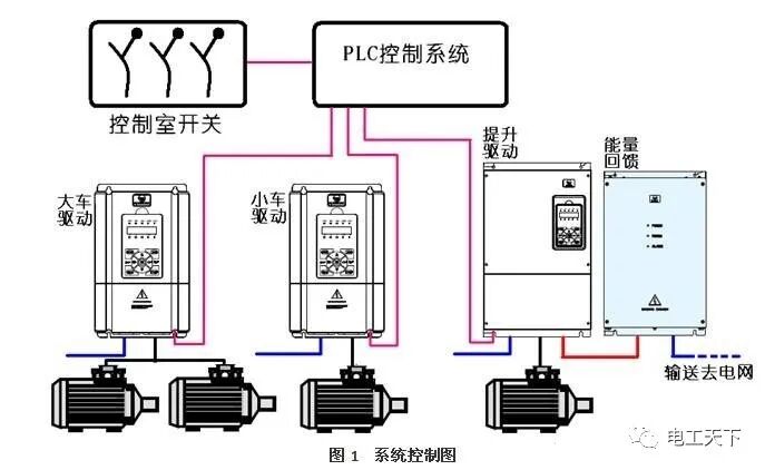 讲一讲什么是电气抱闸，如何控制？的图3