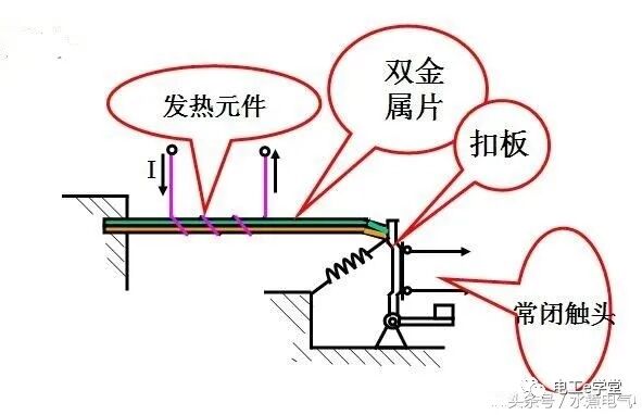 電工常用元件：熱繼電器的工作原理，怎么選配？如何設定電流范圍的圖2