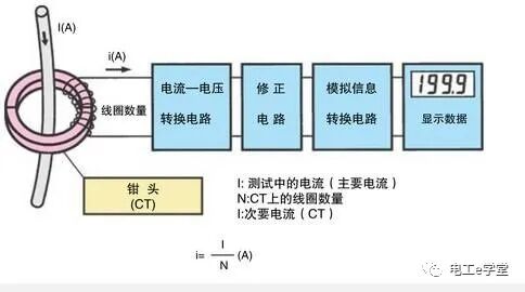 能测直流的钳形电流表，怎么使用你知道吗？的图3