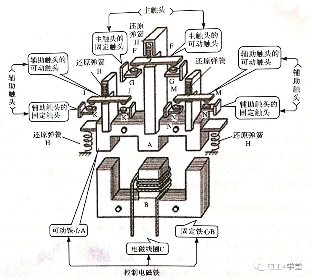 交流接触器常见故障处理方法及使用维护的图1