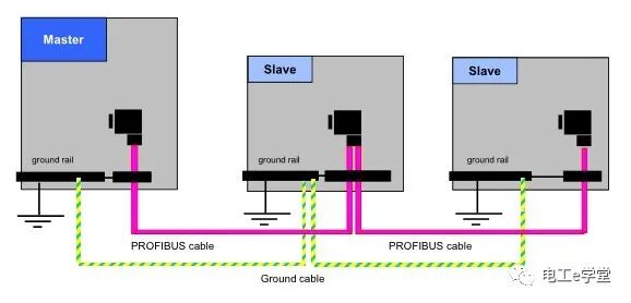 PROFIBUS-DP网络隐患排查规则的图6