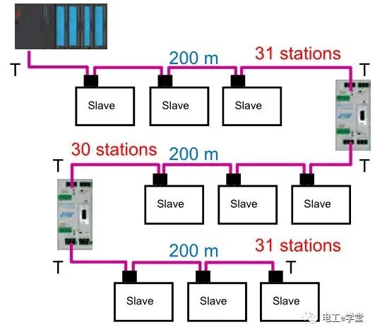 PROFIBUS-DP网络隐患排查规则的图5
