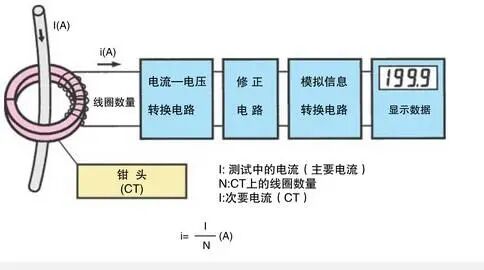 钳形电流表能测直流吗？详解工作原理与使用方法！的图3